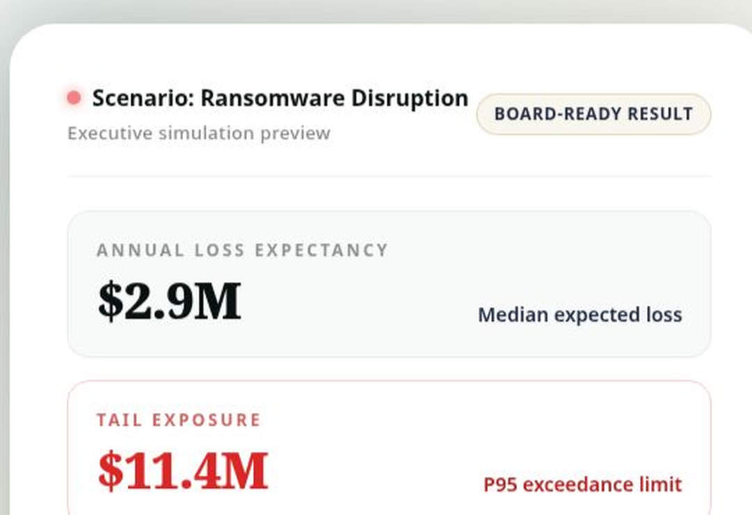 CyberLab executive simulation preview: annual loss expectancy and tail exposure for a ransomware scenario